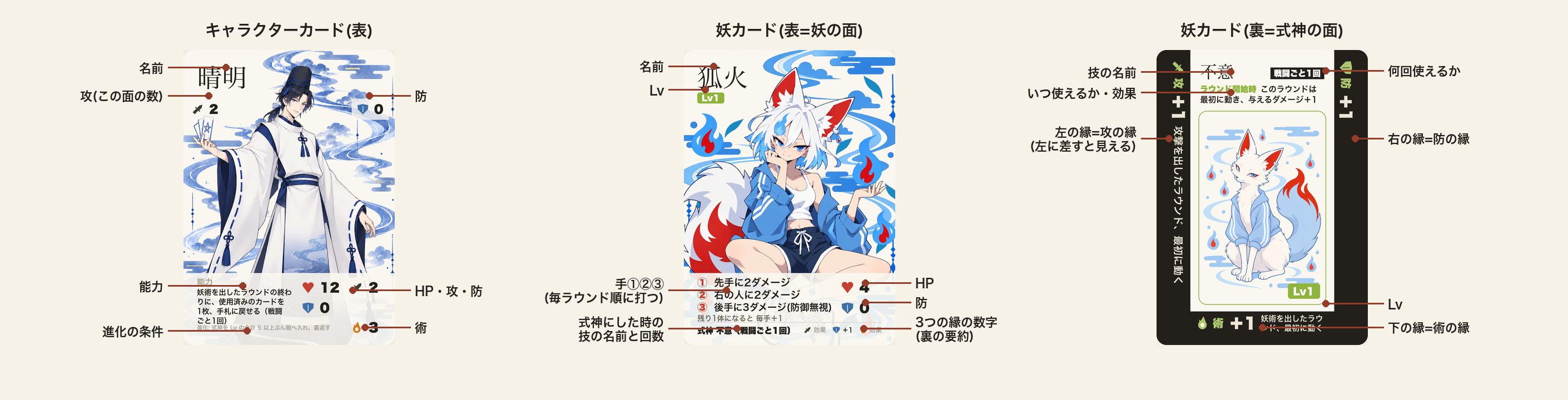 カードの見方